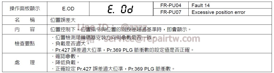 三菱 變頻器 FR-A720-0.75K E.OD 位置誤差大 Position error large