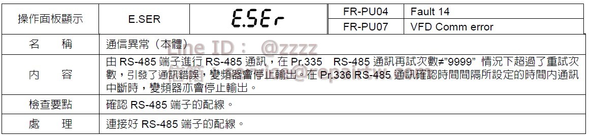 三菱 變頻器 FR-A740-0.75K E.SER 通信異常（本體） Communication error (inverter)