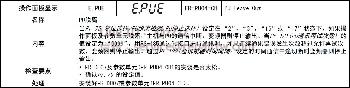 三菱 變頻器 FR-F740PJ-11KF E.PUE PU脫離 PU disconnection