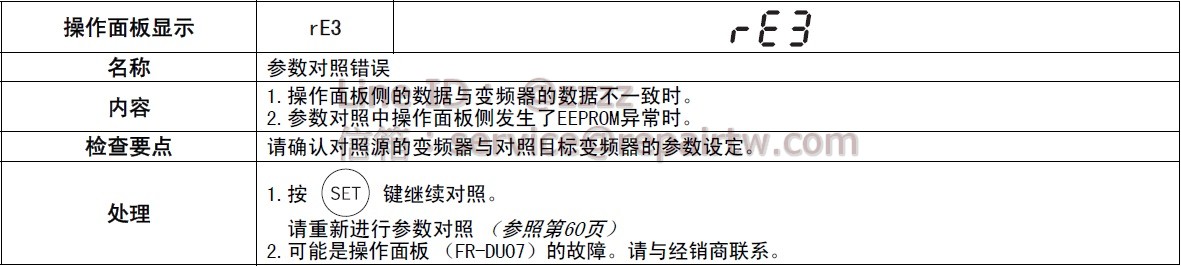 三菱 變頻器 FR-F740PJ-1.5KF rE3 參數對照錯誤 Parameter verification error