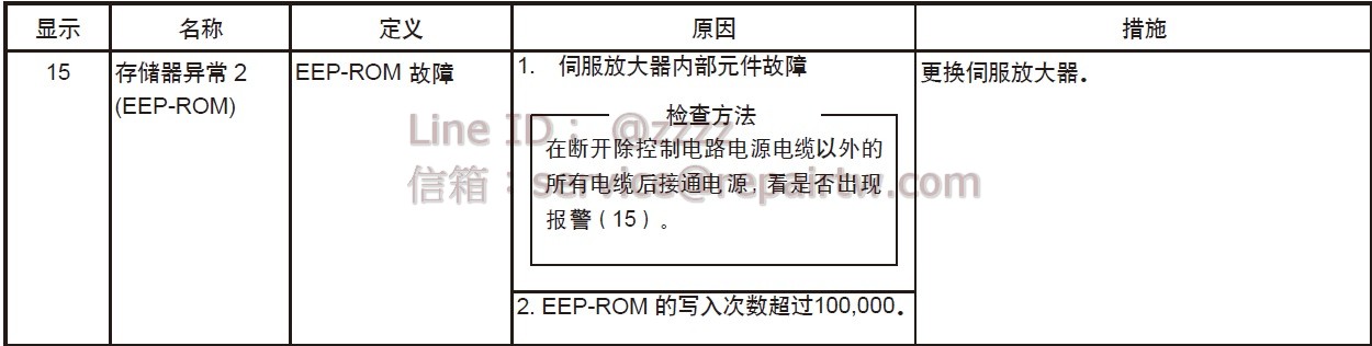 三菱 伺服驅動器 MR-J3-40B-RJ004U501 15 存儲器異常 2 (EEP-ROM) Memory error 2 (EEP-ROM)