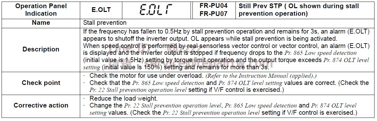 Mitsubishi Inverter FR-A721-30K E.OLT 失速防止 Stall prevention