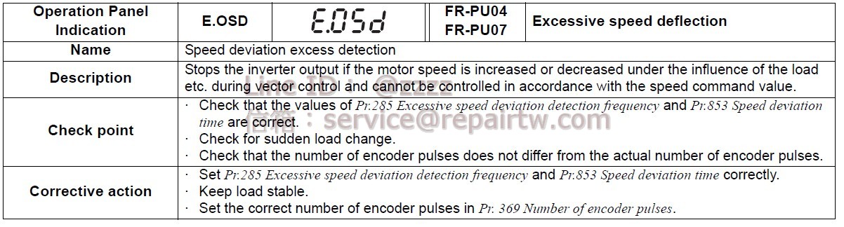 Mitsubishi Inverter FR-A720-1.5K-R1 E.OSD 速度偏差過大檢測 Speed deviation excess detection