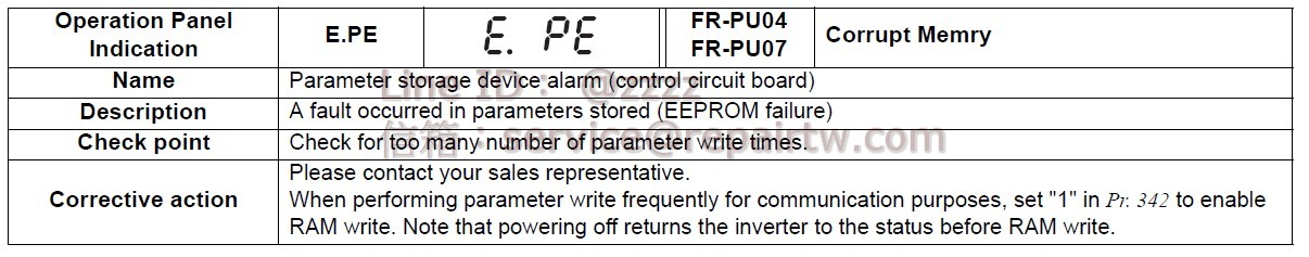 Mitsubishi Inverter FR-A720-1.5K E.PE 參數儲存元件異常（控制基板） Parameter storage device alarm (control circuit board)