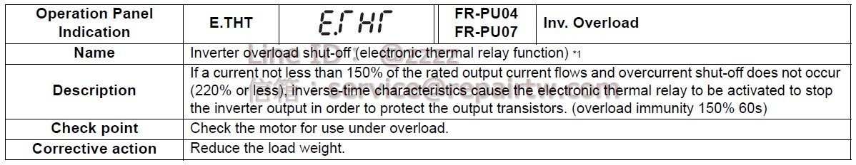 Mitsubishi Inverter FR-A720-7.5K-48 E.THT 變頻器過負載切斷（電子熱電驛） Inverter overload shut-off (electronic thermal relay function)