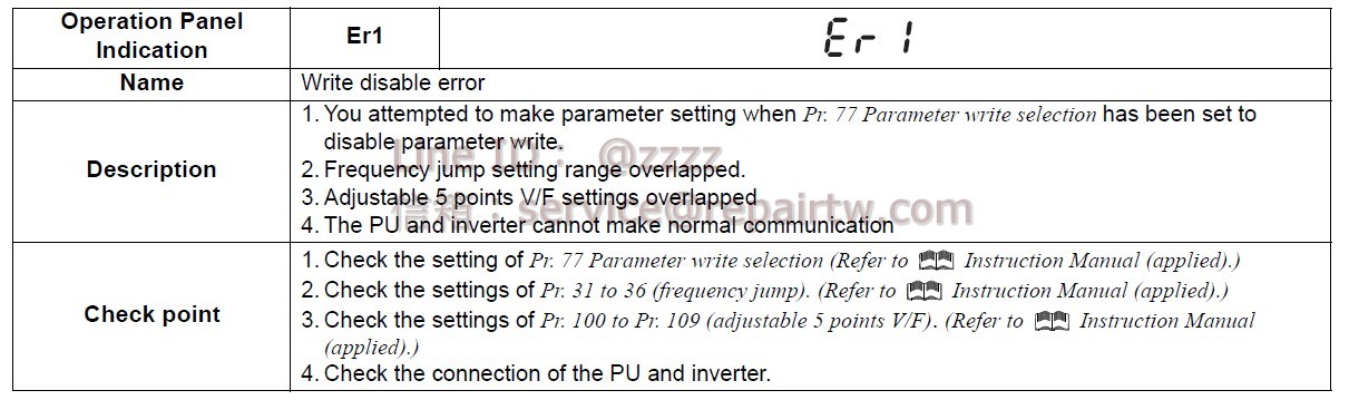 Mitsubishi Inverter FR-A721-55K Er1 禁止寫入錯誤 Write disable error