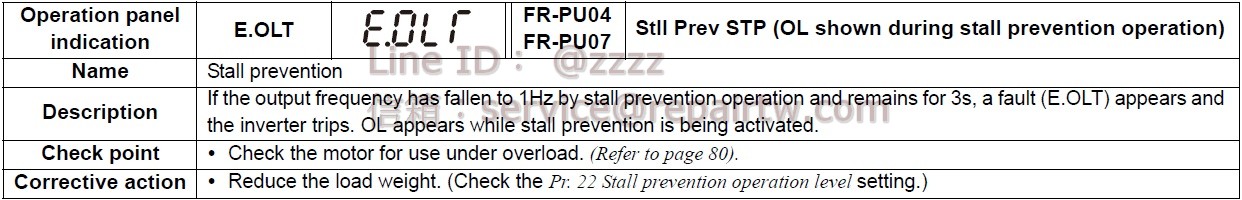 Mitsubishi Inverter FR-D720S-025-NA E.OLT 失速防止 Stall prevention