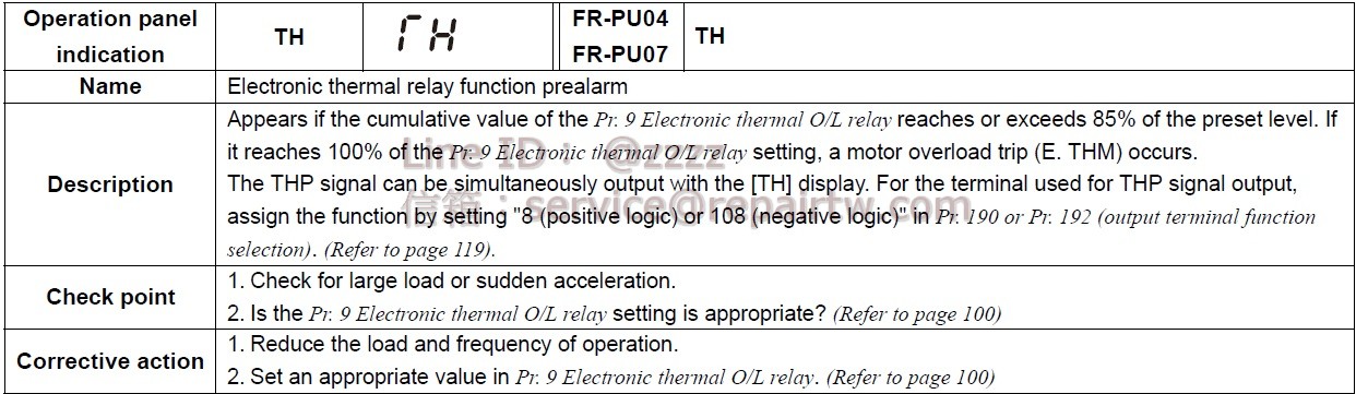 Mitsubishi Inverter FR-D740-1.5K TH 電子熱電驛（過電流）預警報 Electronic thermal relay function prealarm