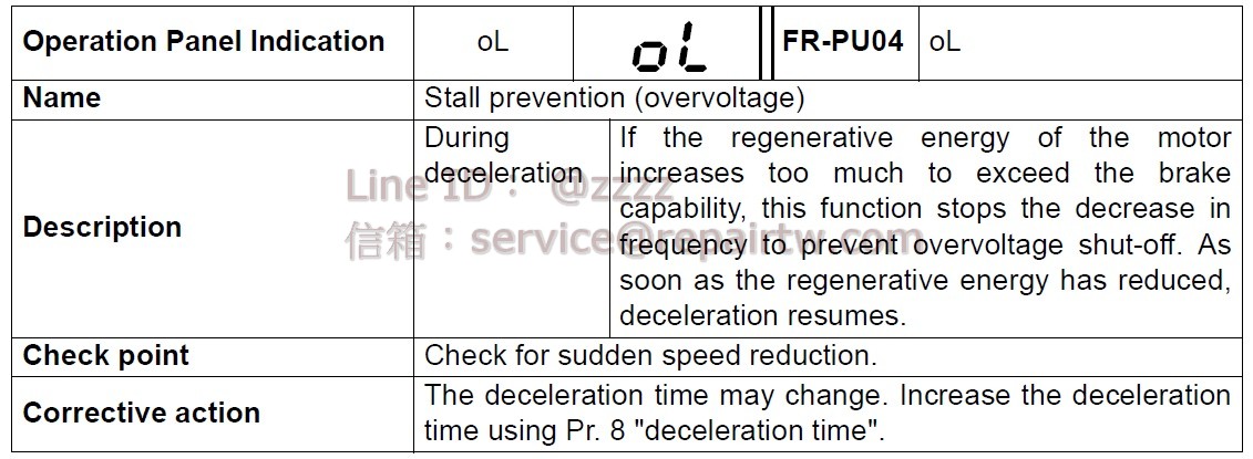 Mitsubishi Inverter FR-E520-0.4KN-60 ooL 失速防止（過電壓） Stall prevention (overvoltage)