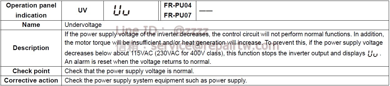 Mitsubishi Inverter FR-E740-170-NA UV 電壓不足 Undervoltage