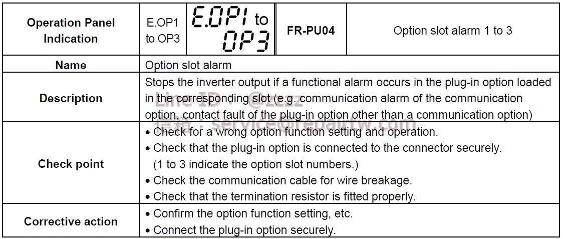 Mitsubishi Inverter FR-F520-3.7K E.OP2 配件插口異常 Option slot alarm
