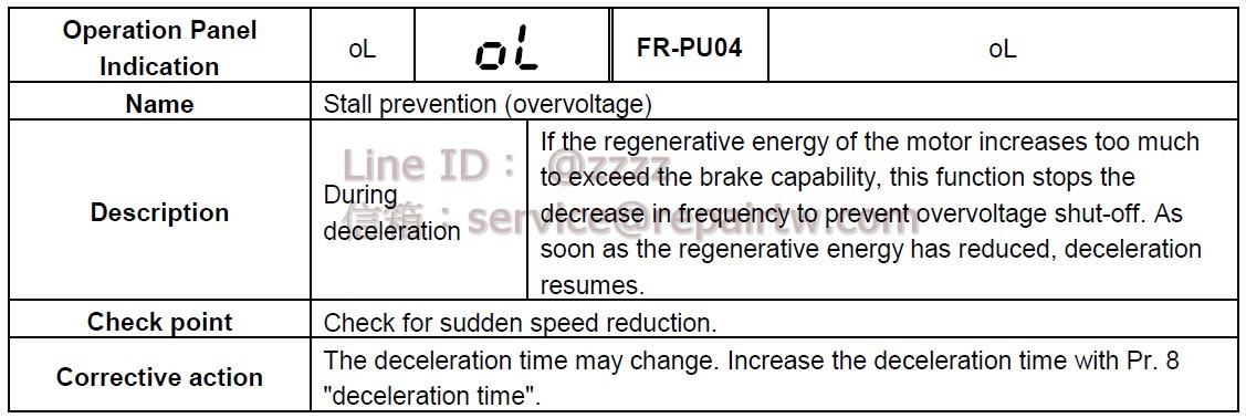 Mitsubishi Inverter FR-F520-3.7K-04 ooL 失速防止（過電壓） Stall prevention (overvoltage)