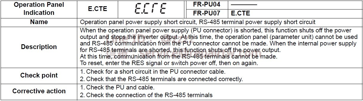 Mitsubishi Inverter FR-F720P-90K E.CTE 操作面板用電源短路，RS-485 端子用電源短路。 Operation panel power supply short circuit, RS-485 terminal power supply short circuit