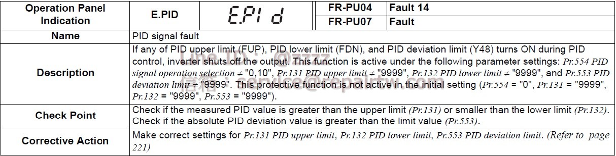 Mitsubishi Inverter FR-F720PJ-1.5K E.PID PID 信號異常 PID signal fault