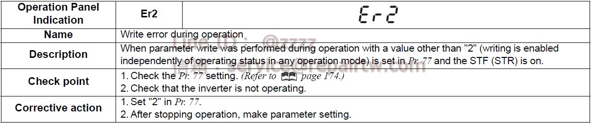 Mitsubishi Inverter FR-F740P-220K Er2 運轉中寫入錯誤 write error during operation