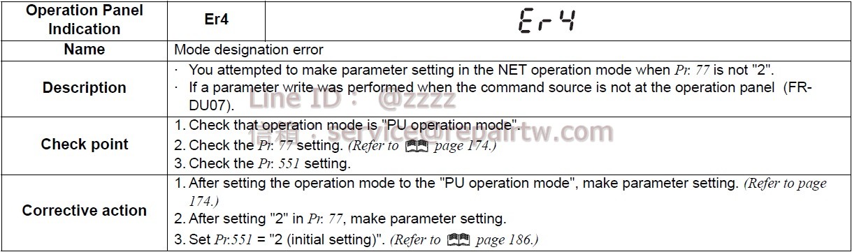 Mitsubishi Inverter FR-F720PJ-11K Er4 模式指定錯誤 Mode designation error