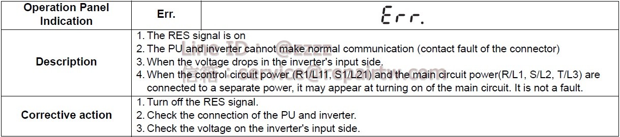 Mitsubishi Inverter FR-F740PJ-7.5KF Err 錯誤 Error