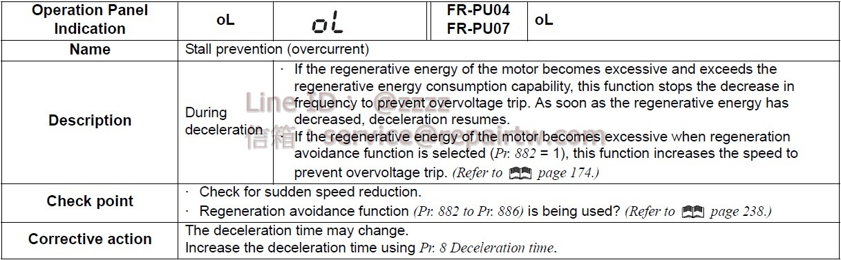 Mitsubishi Inverter FR-F720P-45K OL 失速防止（過電流） Stall prevention (overcurrent)
