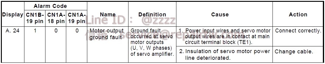 Mitsubishi MELSERVO AC SERVO Drive MR-J2-100A-S22-A20 A.24 Motor 接地故障 Motor output ground fault