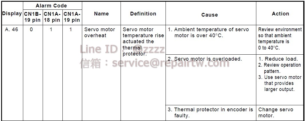 Mitsubishi MELSERVO AC SERVO Drive MR-J2-100A-S24 A.46 馬達過熱 Servo motor overheat
