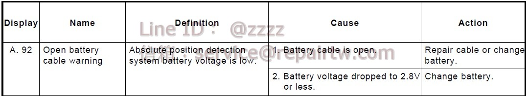 Mitsubishi MELSERVO AC SERVO Drive MR-J2-10A-S22-A20 A.92 電池斷線警告 Open battery cable warning