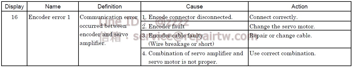 Mitsubishi MELSERVO AC SERVO Drive MR-J2-100B1 16 編碼器異常 Encoder error 1
