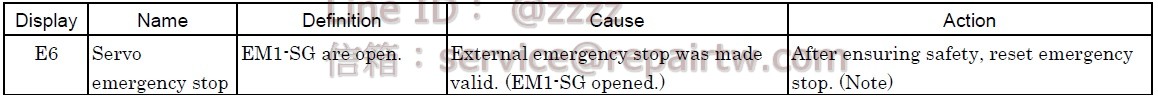 Mitsubishi MELSERVO AC SERVO Drive MR-J2-350B-G E6 伺服緊急停止 Servo emergency stop