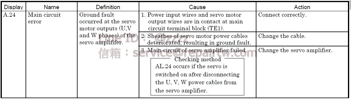 Mitsubishi MELSERVO AC SERVO Drive MR-J2-10C-S66 A.24 馬達輸出錯誤 Main circuit error