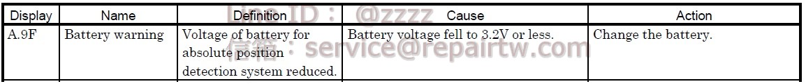 Mitsubishi MELSERVO AC SERVO Drive MR-J2-10CT A.9F 電池警告 Battery warning