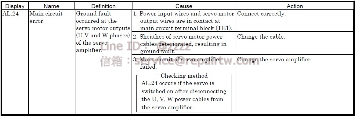 Mitsubishi MELSERVO AC SERVO Drive MR-J2S-70A AL.24 馬達輸出錯誤 Main circuit error
