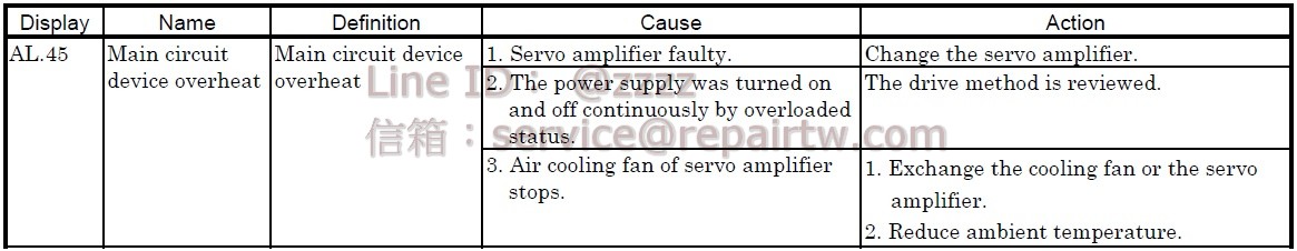 Mitsubishi MELSERVO AC SERVO Drive MR-J2S-100A-EP166 AL.45 主電路器件過熱 Main circuit device overheat