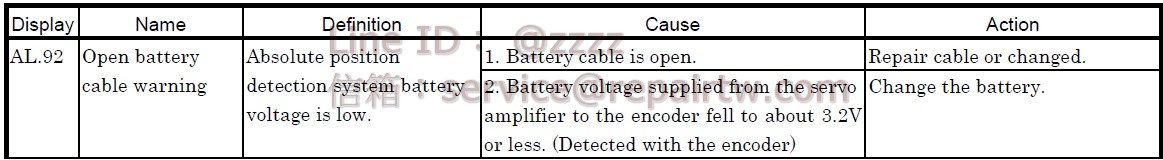 Mitsubishi MELSERVO AC SERVO Drive MR-J2S-100A-EN068 AL.92 電池斷線警告 Open battery cable warning