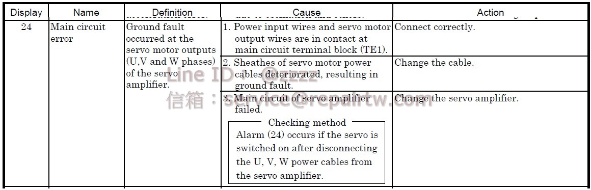 Mitsubishi MELSERVO AC SERVO Drive MR-J2S-20B1-PF090T017 24 馬達輸出錯誤 Main circuit error