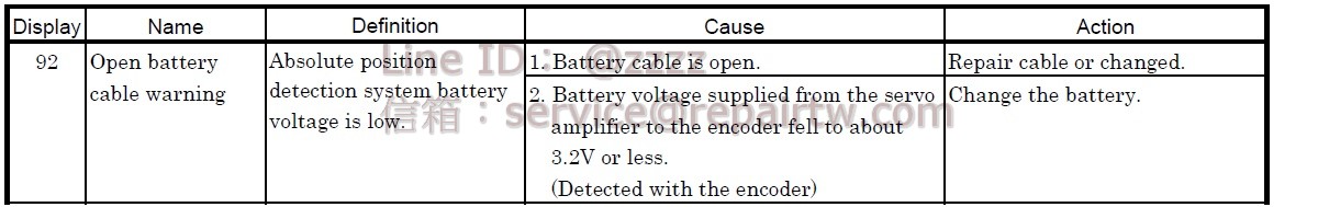 Mitsubishi MELSERVO AC SERVO Drive MR-J2S-20B-FH168V003 92 電池斷線警告 Open battery cable warning