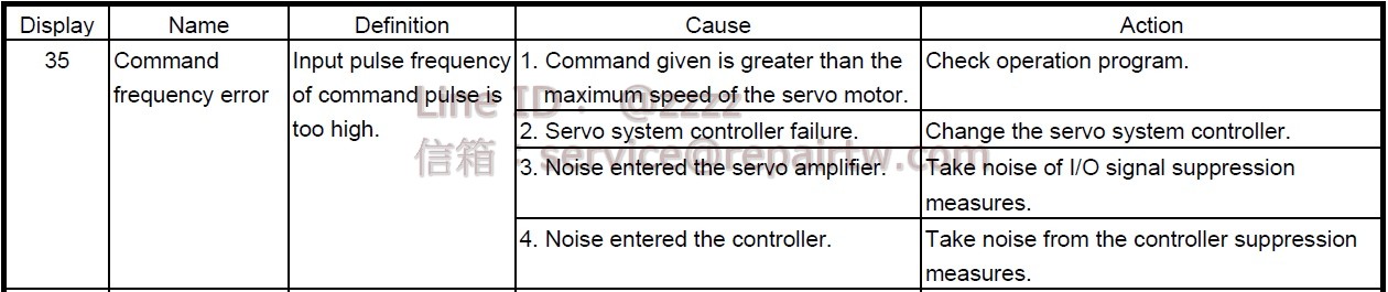 Mitsubishi MELSERVO AC SERVO Drive MR-J3-70B-RJ004U517 35 指令頻率報警 Command frequency alarm