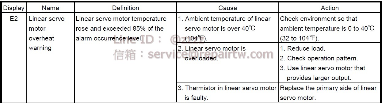 Mitsubishi MELSERVO AC SERVO Drive MR-J3-11KB-RJ004U528 E2 線性伺服馬達過熱警告 Linear servo motor overheat warning