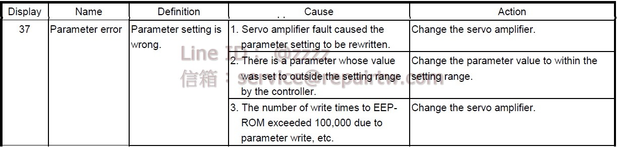 Mitsubishi MELSERVO AC SERVO Drive MR-J3-10B1-RJ006 37 參數異常 Parameter error