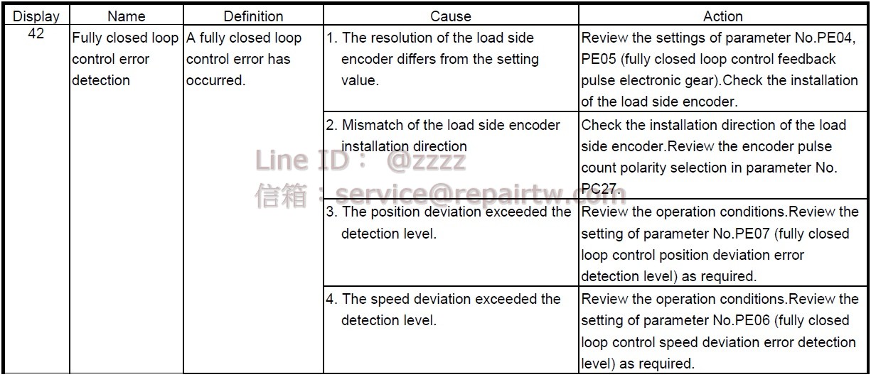 Mitsubishi MELSERVO AC SERVO Drive MR-J3-11KB4-RJ006 42 全閉環控制錯誤檢測 Fully closed loop control error detection