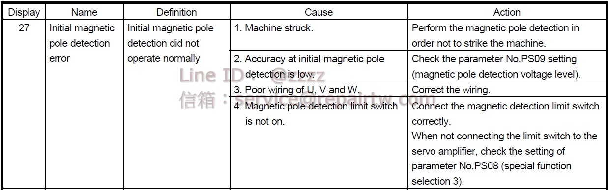 Mitsubishi MELSERVO AC SERVO Drive MR-J3-60B-RJ080W 27 初始磁極檢測誤差 Initial magnetic pole detection error