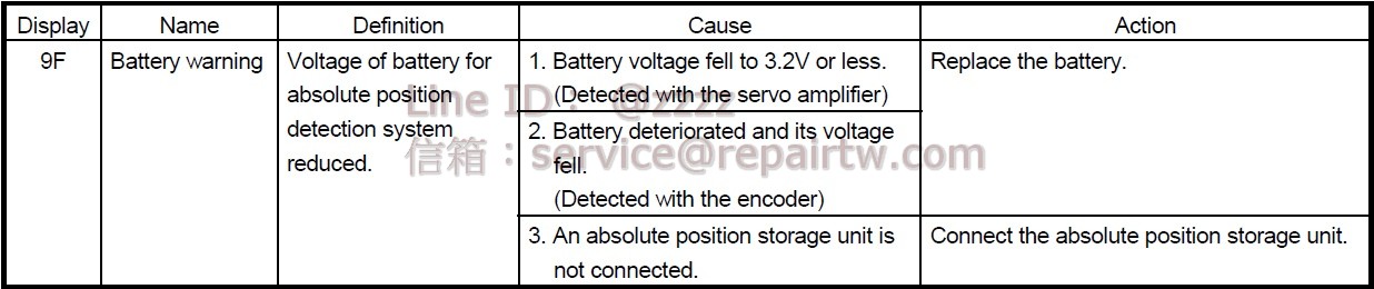 Mitsubishi MELSERVO AC SERVO Drive MR-J3-100B-RJ080W 9F 電池警告 Battery warning