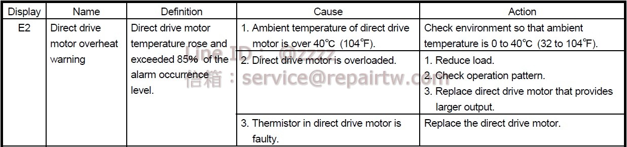 Mitsubishi MELSERVO AC SERVO Drive MR-J3-350B-RJ080W E2 直驅電機過熱警告 Direct drive motor overheat warning