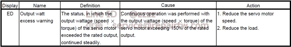 Mitsubishi MELSERVO AC SERVO Drive MR-J3-100B-RJ080W ED 輸出功率超過報警 Output watt excess warning