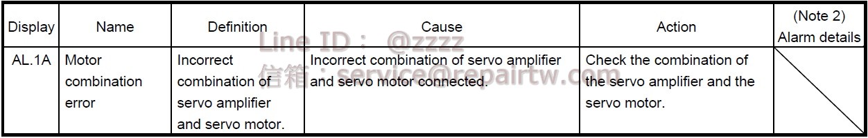 Mitsubishi MELSERVO AC SERVO Drive MR-J3-22KA4 AL.1A 馬達配合異常 Motor combination error