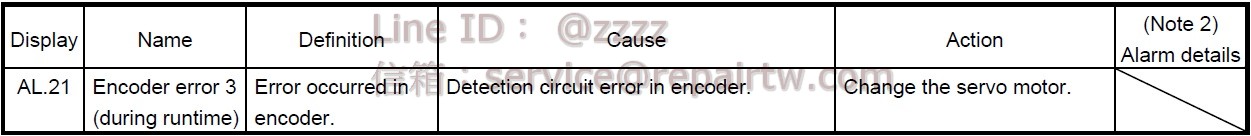 Mitsubishi MELSERVO AC SERVO Drive MR-J3-DU37KA AL.21 編碼器異常 3 Encoder error 3 (during runtime)