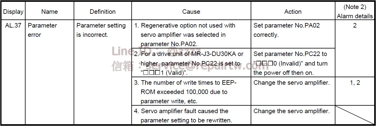 Mitsubishi MELSERVO AC SERVO Drive MR-J3-200A-RJ007 AL.37 參數異常 Parameter error