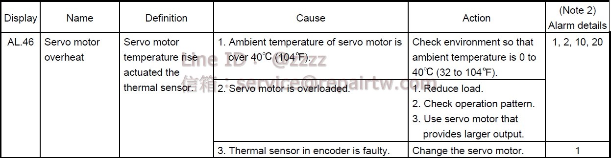 Mitsubishi MELSERVO AC SERVO Drive MR-J3-200AN AL.46 馬達過熱 Servo motor overheat