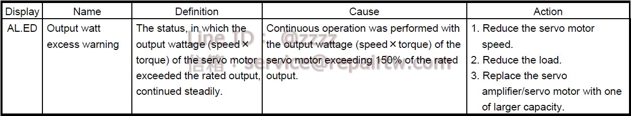 Mitsubishi MELSERVO AC SERVO Drive MR-J3-40A1-RJ007 AL.ED 輸出功率超過報警 Output watt excess warning