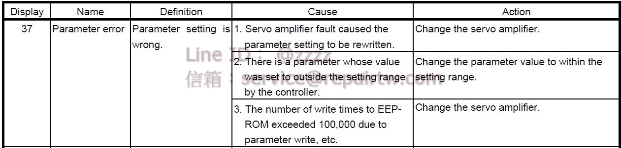 Mitsubishi MELSERVO AC SERVO Drive MR-J3-DU55KB4 37 參數異常 Parameter error