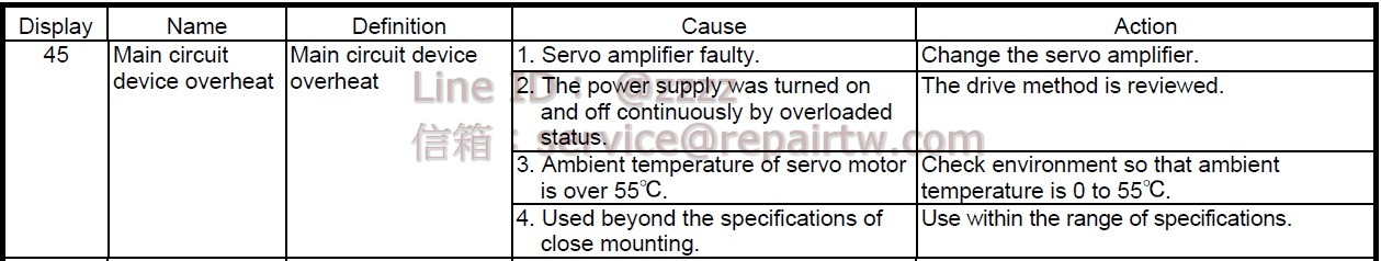 Mitsubishi MELSERVO AC SERVO Drive MR-J3-200BS4 45 主電路器件過熱 Main circuit device overheat