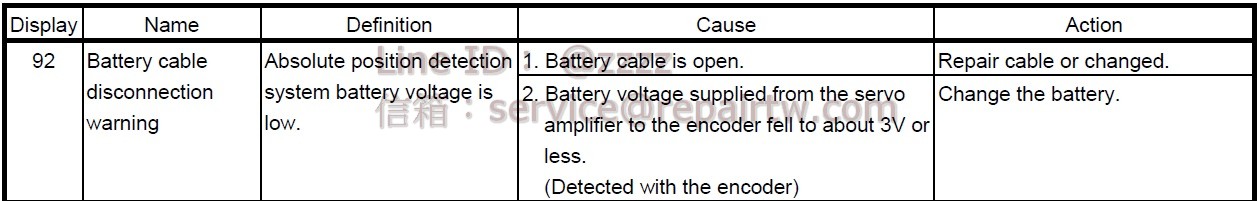 Mitsubishi MELSERVO AC SERVO Drive MR-J3-60B 92 電池電纜斷開警告 Battery cable disconnection warning